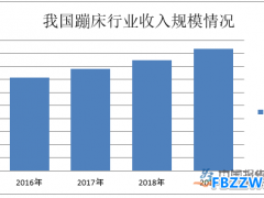 蹦床行业数据统计