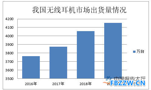 无线耳机行业发展趋势 无线耳机行业发展趋势
