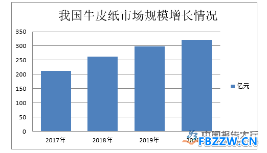 牛皮纸行业分析 牛皮纸行业分析