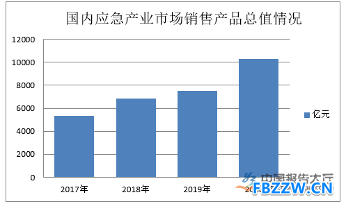 应急装备行业发展趋势 应急装备行业发展趋势