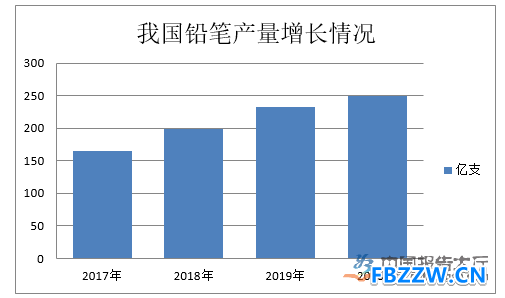 铅笔行业发展现状 铅笔行业发展现状