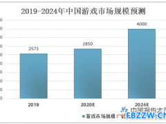 游戏机发展趋势