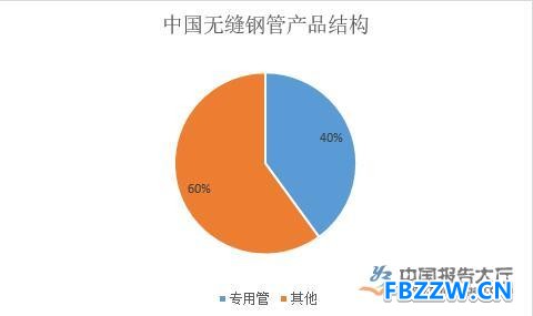 无缝钢管行业发展分析 无缝钢管行业发展分析
