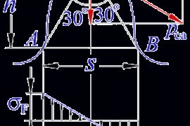 标准直齿圆柱齿轮传动的强度计算（图文教程）