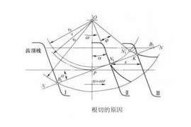 设计齿轮时如何避免“根切”，什么叫“根切”？