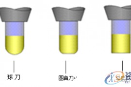 如何成为CNC编程工程师？看看这些知识！