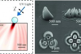 美国科学家开发出低成本打印3D纳米结构技术（图文教程）