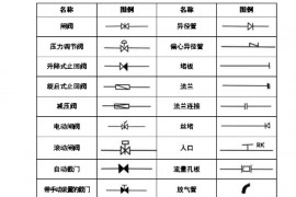 机械设计超全CAD图例符号画法大全（二）