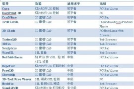 史上最热门的3D打印软件汇总22、c4d
