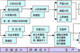 建造航母有多难？(图文教程)