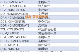 人手一份的绘图命令，CAD绘图必备，学会工资上万不是梦