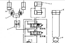 典型叉车液压系统原理解析图