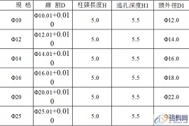 五金模具设计的标准-内导柱、外导柱使用标准！五金模具设计的标准-内导柱、外导柱使用标准！内导柱外导柱