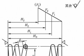 机械制图--弹簧的图样格式(GB/T 4459.4—2003)（图文教程）
