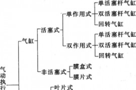 气动技术_5、气动执行元件(1)(图文教程)