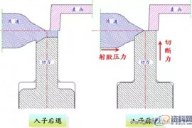 模内切结构设计，又一个经典UG模具设计