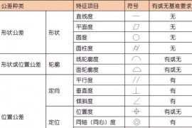 直线度、平面度、圆度、圆柱度...这些形位公差你都了如指掌？ ...
