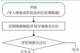 冲压起皱缺陷的仿真分析方法