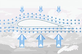 为什么飞机这么重却能飞起来？飞机飞行的原理是什么?(图文教程) ...
