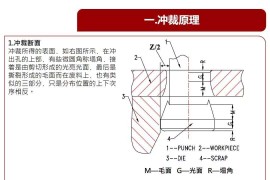 超经典的冲压基本结构、类型、原理知识
