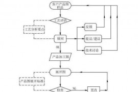 冲压模具设计全套操作步骤和流程值得收藏一：产品导入