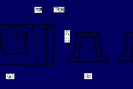 机械制图教程-(7.4)零件的常见工艺结构（图文教程）