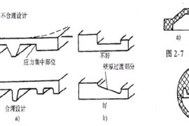 塑料制品壁厚的设计及不同塑料壁厚推荐值（图文教程）