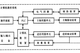 数控机床操作教程-(1)绪论（图文教程）