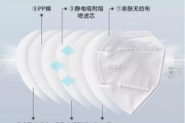 N95全自动口罩机的结构分析