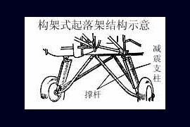 飞机的起落装置及机载设备-起落架的结构分类(图文教程)