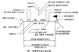 焊缝符号及焊接标注知识问答（图文教程）