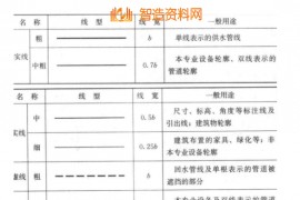 机械设计超全CAD图例符号画法大全（一）