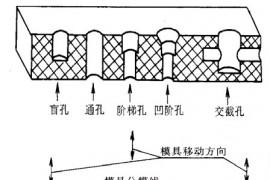 塑料制品中孔的设计（图文教程）