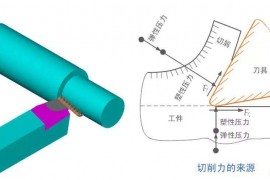 CNC加工中心车刀角度最佳是多少？车床老师傅的秘密，一般人都不知道！ ...