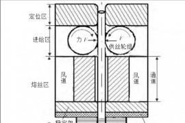 3D打印喷头工作原理之熔融沉积造型