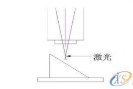 告诉你激光切割机寻找焦点的方法
