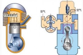 汽车发动机排量1.6T与1.6L与的区别解说