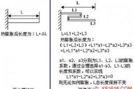 机械结构设计-热应力设计准则（图文教程）