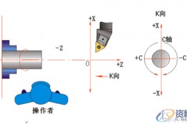 数控车床编程教程，图文实例详解，这套资料就够了第一节数控车床编程基础一、数控车编程特点二、数控车的坐标系统三、直径编程方式四、进刀和退刀方式五、绝对编程与增量编程第2节数控车床的基本编程方法一、坐标系设定例：按图2.1.5设置加工坐标的程序段如下：例如，用G54指令设定如图所示的工件坐标系。二、基本指令G00、G01、G02、G03、G04、G284．暂停指令G045．返回参考点指令G28三、有关单位设定