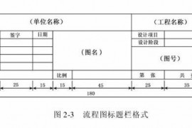 化工制图图框标准（图文教程）