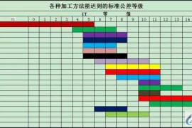CNC数控机床最高加工精度有多高？
