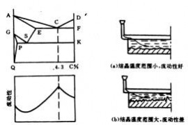机械制造工程_5.1合金的铸造性能(图文教程)