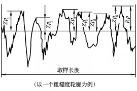 表面结构(4)表面轮廓参数术语及定义（图文教程）