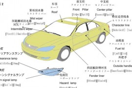 认识汽车各零部件（图文教程）