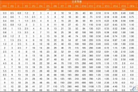 铣、刨、磨、车、钻、镗分别能达到什么样的精度“公差等级”？ ...