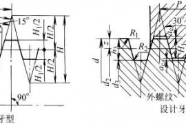 梯形螺纹的牙型和基本尺寸(GB/T5796-1986)(图文教程)