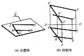 机械制图教程—2-7平面上的直线和点（图文教程）