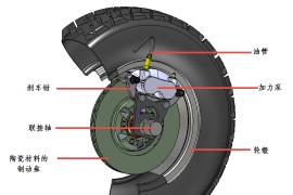 中望3D设计陶瓷盘式制动器（图文教程）