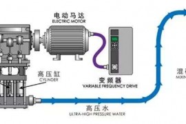 水切割的工作原理