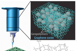 哈工大用氧化石墨烯将不可打印的地聚合物变成3D打印墨水(图文教程) ...